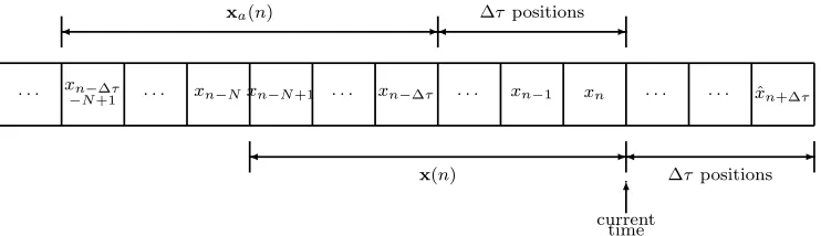 Figure 2: Data buﬀer for the prediction scheme.