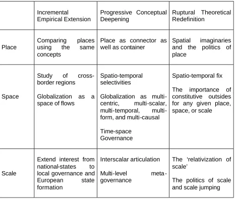 Table 1. Examples of Shifts in Theoretical and Methodological Approach to Spatial Analysis Relative to My Initial Positions 