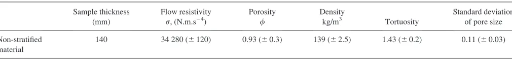 FIG. 10. Comparison graph of stratiﬁed material with non-stratiﬁed materialin normal and reverse orientations.