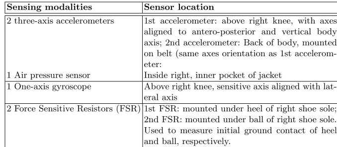 Table 1. Sensing Modalities, Sensor Location and Features extracted