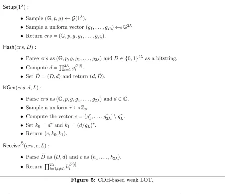 Figure 5: CDH-based weak LOT.