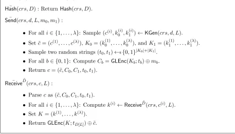 Figure 7: From Weak to Full Sender Security.