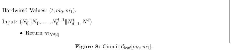 Figure 8: Circuit Cleaf[m0, m1].