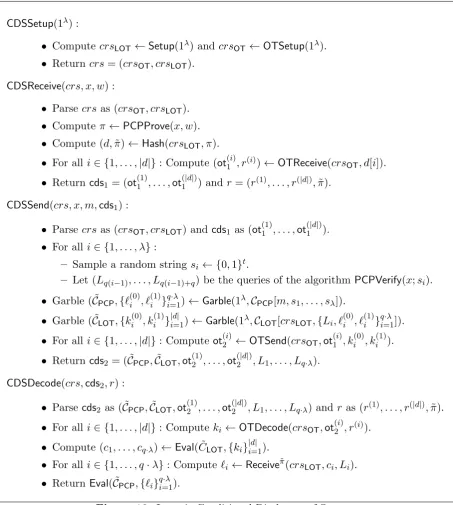 Figure 13: Laconic Conditional Disclosure of Secrets.