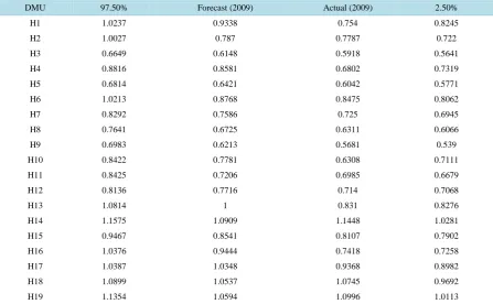 Table 11. 2009 forecasts: linear trend model.                                                                                                                                       