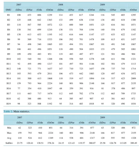 Table 1. The data.                                                                                                 