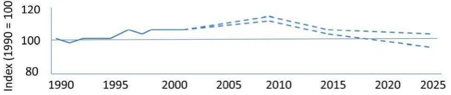 Fig. 2. 2004 Future of Transport White Paper estimates of road traffic based CO2 (Source: DfT, 2004) 