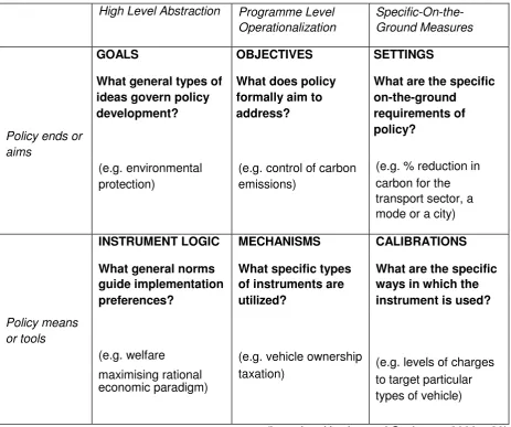 Table 2. A Taxonomy of Policy Components 