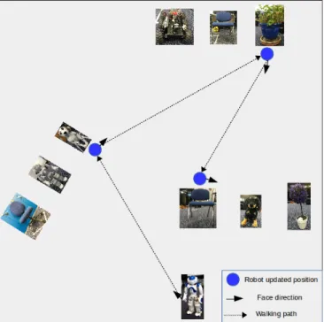 Fig. 6: Navigation plan for real-time experimentation.
