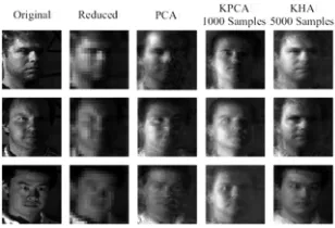 Fig. 2. Face reconstruction examples obtained from KPCA and KHA trained on 1,000and 5,000 examples, respectively