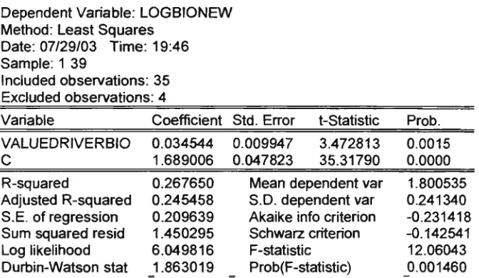 Table 5.2 Information Technology Sector Summary Output 