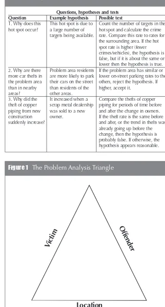 Table 1‘Become a Problem Solving Analyst’ (Clarke & Eck, 2003)