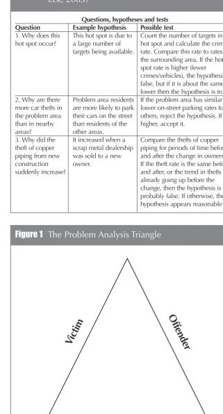 Table 1‘Become a Problem Solving Analyst’ (Clarke & Eck, 2003)