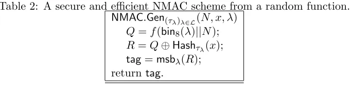 Table 2: A secure and eﬃcient NMAC scheme from a random function.NMAC.Gen(N, x, λ)