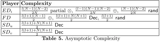 Table 5. Asymptotic Complexity