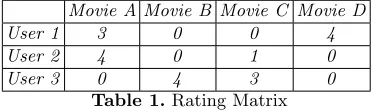 Table 1. Rating Matrix