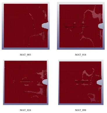 Fig. 3. Depth of penetration. V0 1000m/s. Mesh size = 100 