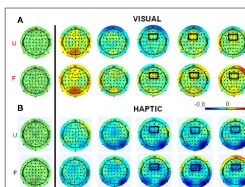 FIGURE 5 |Topographical plots of total theta-band (5–7 Hz) activity forthe (A) visual and (B) haptic object recognition tasks.line indicating stimulus onset