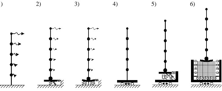 Fig. 4. Types of Soil-Structure Interaction models in SCAD Office FEA-software 