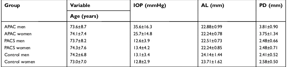 Table 1 Demographic and clinical characteristics of the studied patients