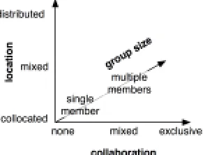 Figure 2 Situated Interfaces