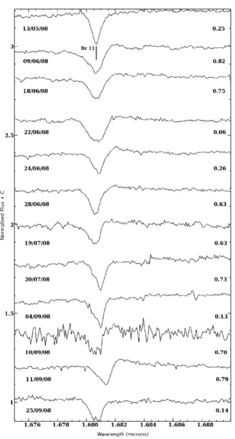 Figure 1. Continuum normalizedlighting the Brackett 11 line) in date order. The orbital phase corresponding H-band spectra of OAO 1657−415 (high-to each spectrum is indicated on the right-hand side of the ﬁgure.