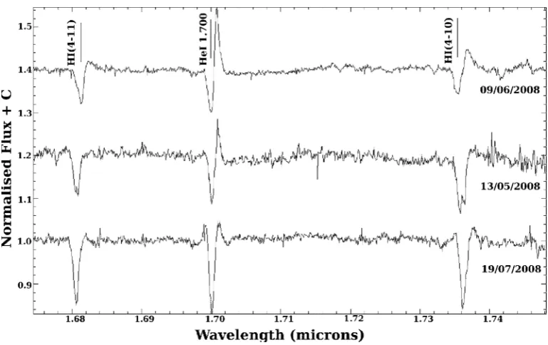 Figure 2. OAO 1657−415 spectral features illustrating the varying wind structure which is particularly noticeable in the P-Cygni line proﬁle of the He I 1.700µm line.