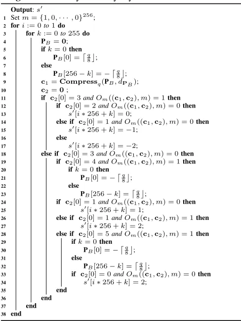 Fig. 1. The Average Time (s)