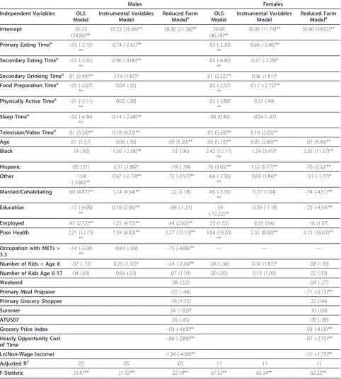 Table 3 Weighted BMI Parameter Estimates (t ratios in parentheses)