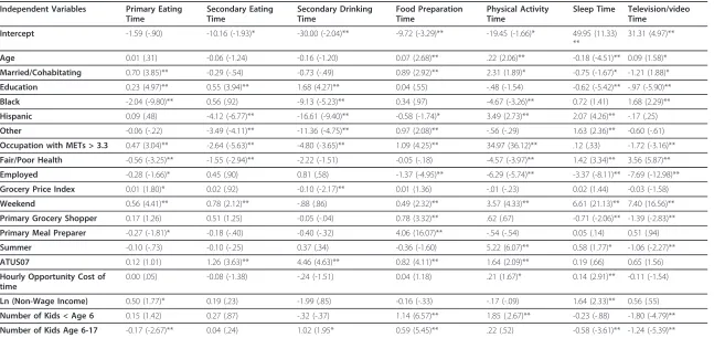 Table 4 First Stage Parameter Estimates from the Tobit Equations: Males (t ratios in parentheses)a