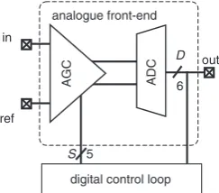 Fig. 1Front-end architecture with automatic gain control blockand A/D converter