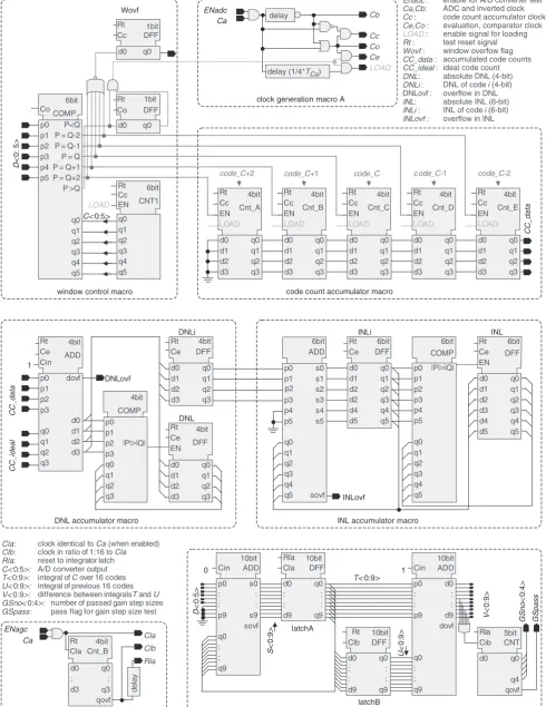 Fig. 8Detailed block level diagram of ﬂexible embedded test solution