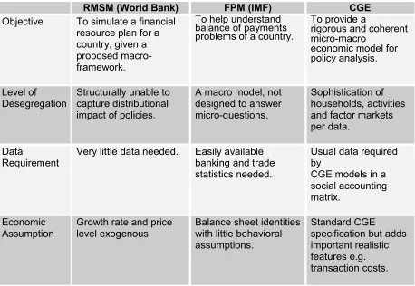 Table 2: Framework Comparisons 