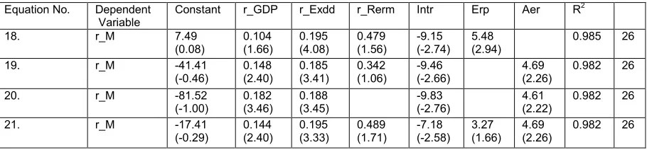 Table 7: Regression Results Import �