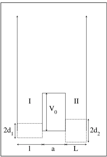 Figure 1. Sketch of the potential V (x, t). The zero of x is in the bottom left-handcorner.