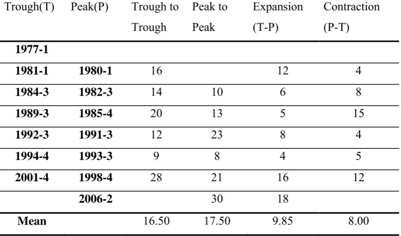 Table 4.2  