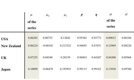 Table 5.1  