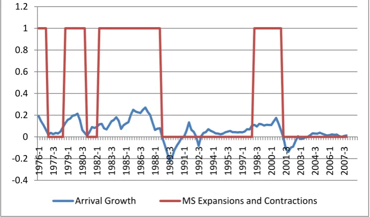 Figure 5.1 