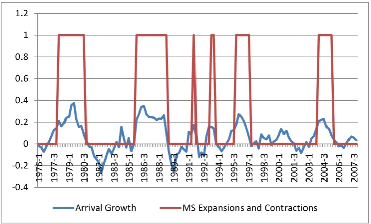 Figure 5.2 