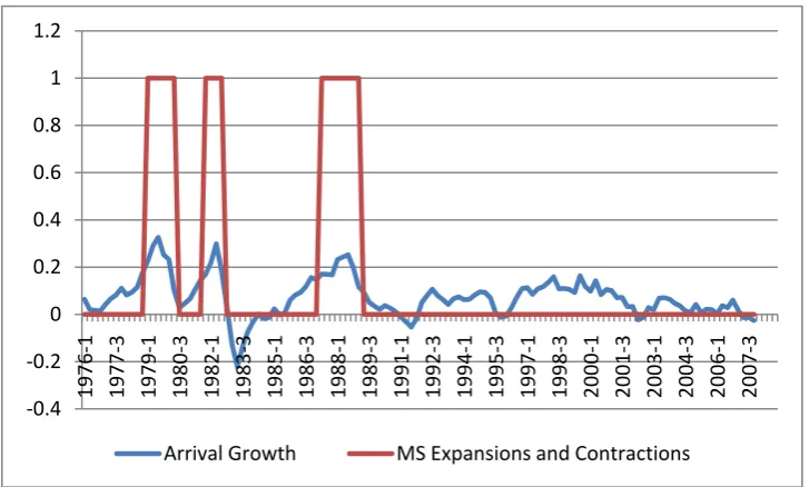 Figure 5.4 