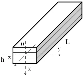 Figure 1. Laminated beam