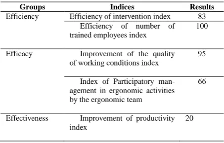 Figure 3. Real level and expectations regarding quality of working life.    