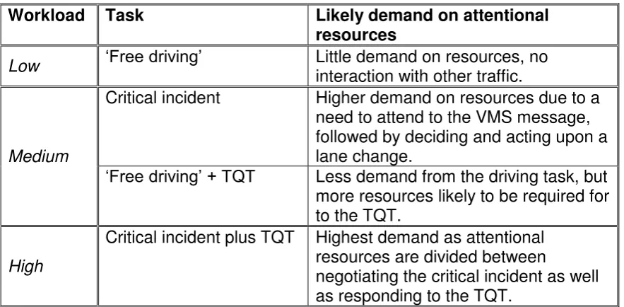 Table 1 Workload 