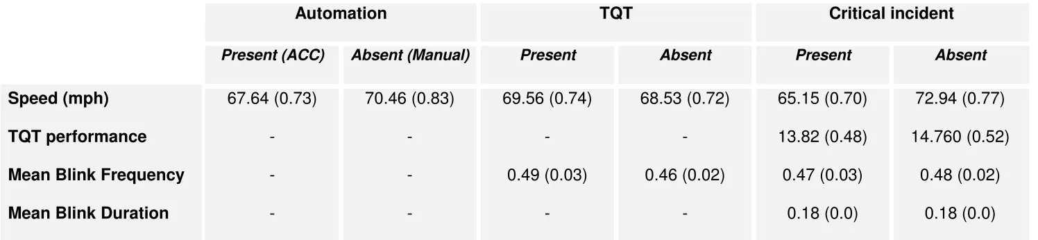 Table 2 