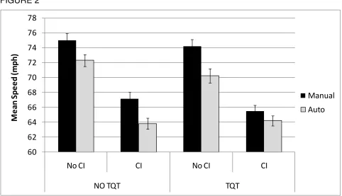 FIGURE 2 78
