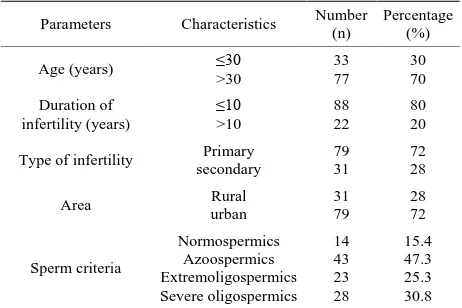 Table 1. General characteristics of the study population. 