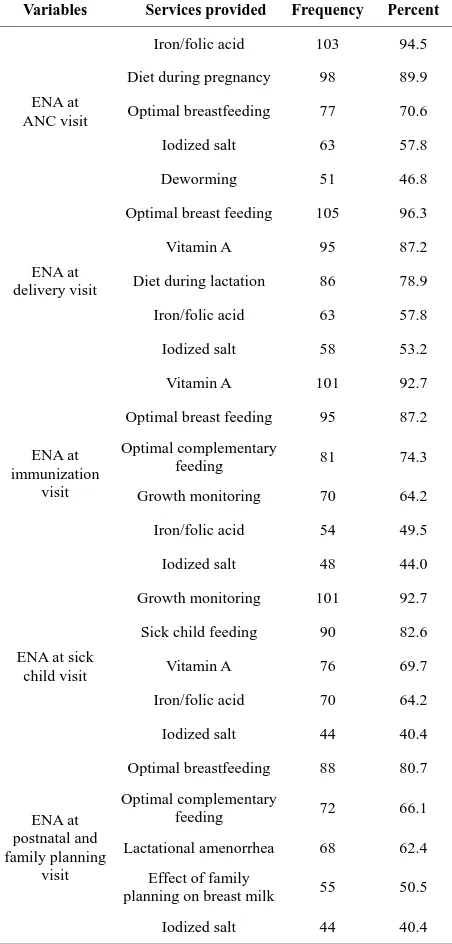 Table 1. Background characteristics of healthcare workers in Shebedino District, South Ethiopia, 2012