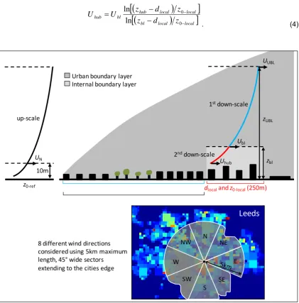 Figure 2:  Schematic diagram of the methodology implemented in the current work 