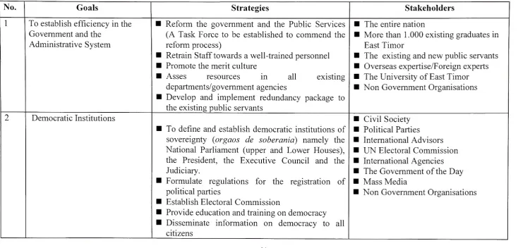 Table 2 : Goals, Strategies and Stakeholders for 