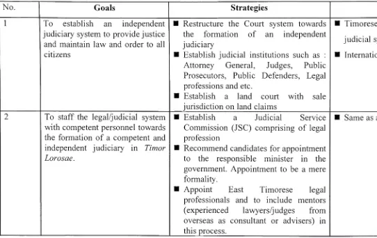 Table 4 Goals, Strategies and Stakeholders for 